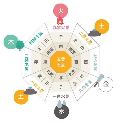 吉方位 南 効果|【九星気学】「南」の吉方位に行くと上昇する金運・恋愛運・仕。